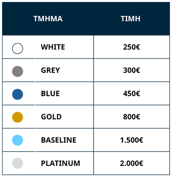 price table2